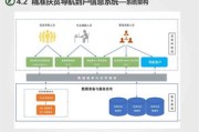 精准扶贫大数据平台系统