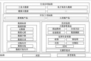 大数据标准和方案的区别