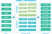 大数据管理决策实验班