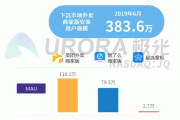 90后美团大数据分析与趋势预测