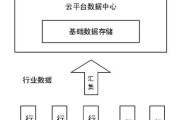 大数据技术的重点是什么