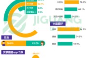 大数据移动应用开发哪个好一些