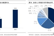 智能化工程资料