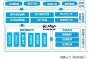 玉溪华为大数据中心公司