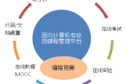 大数据开发管理专业学习指南