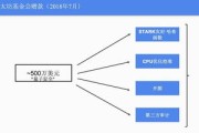 应对量子攻击，美国将发布后量子加密标准和种数据加密算法