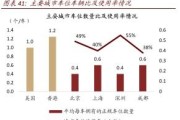 平衡高研发与商业化，自动驾驶企业竞争中求存谋变