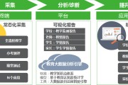 高校教学过程主要是围绕什么进行