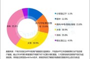 蒙牛财务分析ppt