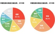 大数据的商业价值