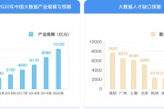 大数据行业收入来源分类有哪些