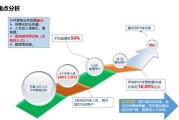 苹果手机挖掘大数据软件