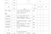 云创达深圳大数据