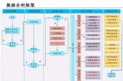 大数据数据分析师学什么