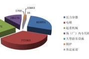 漫游数据是干啥的