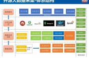 合肥大数据产业园