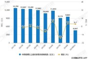 家居行业大数据