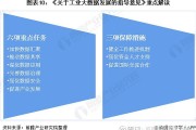 企业大数据发展现状分析