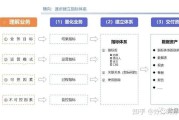 大数据产业指标体系构建的原则