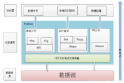 从零开始学习Hadoop大数据