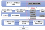 大数据项目开发流程