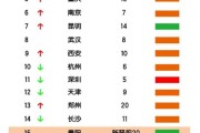 新浪大数据中心副总监