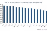 大数据战略是否会给小微企业融资市场带来重大利好