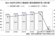 吕梁大数据中心