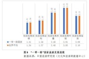 淮北师范大学大数据