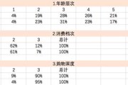 淘宝大数据杀熟举报