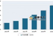 贵州大数据发展历程和未来的方向