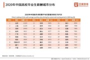 大数据分析师建行招聘信息