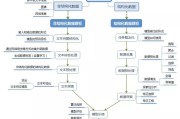 大数据分析案例演示