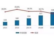 大数据人才的需求状况