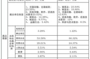 大数据什么特点