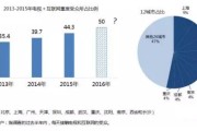 大数据受害者