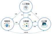 1.金融行业