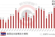 最新病毒感染症状解析如何及时识别并应对？