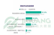 大数据学科质量测评英语听力下载