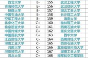 大数据专业大学排名及分数线山东