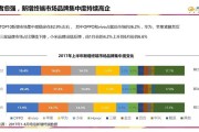 大数据工作汇报