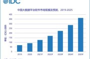 大数据平台信息查询