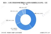 大数据智能化安全产业发展现状