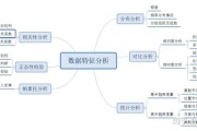 举例说明大数据抽样的应用