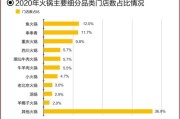 山西大数据集团