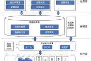 大数据架构是做什么