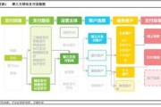 金融机构大数据