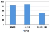 公交服务更懂你