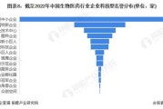 甘肃药投集团有限公司官网