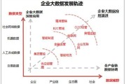 大数据技术正确使用的方法